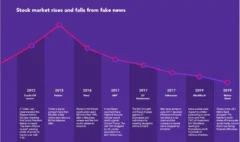 stock-market-rises-and-falls-eileen-brown-cheq-zdnet
