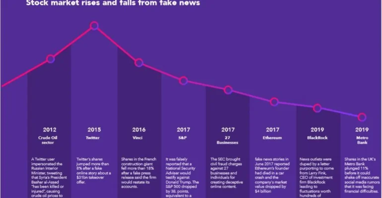 stock-market-rises-and-falls-eileen-brown-cheq-zdnet